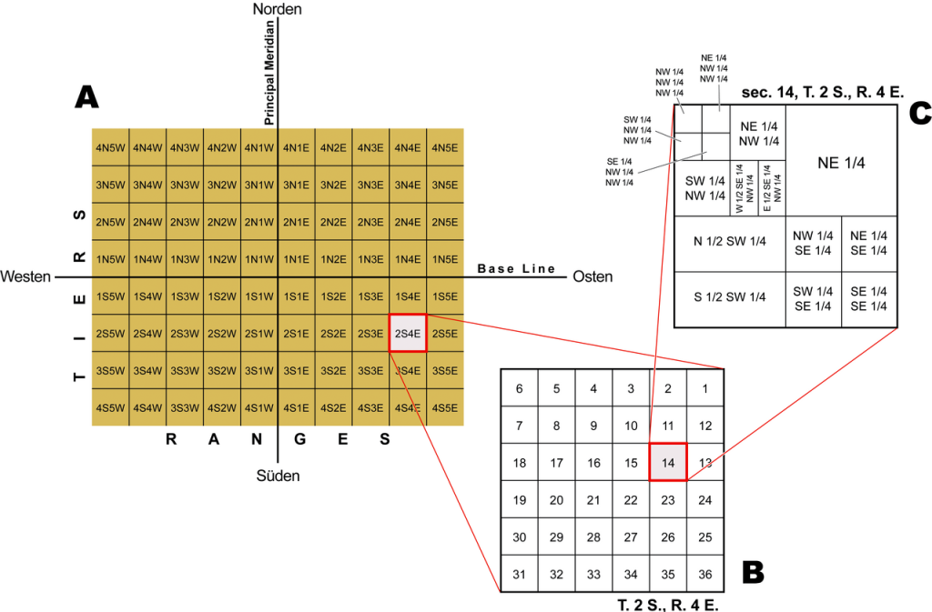 Boundary Surveys in Public Land Survey System by Gretarsson from Wikimedia Commons