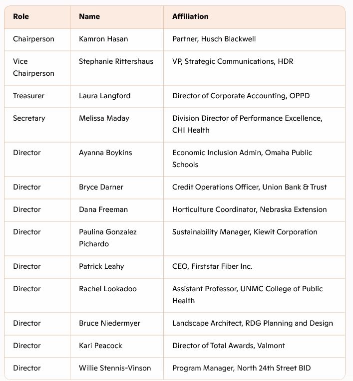 Leadership Board of the Keep Omaha Beautiful organization